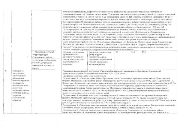 Об итогах выполнения Программы комплексного социально-экономического развития Сланцевского муниципального района на 2015-2017 годы за 2015 год