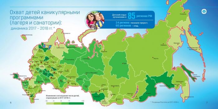 Организация детского отдыха в регионах РФ-2018