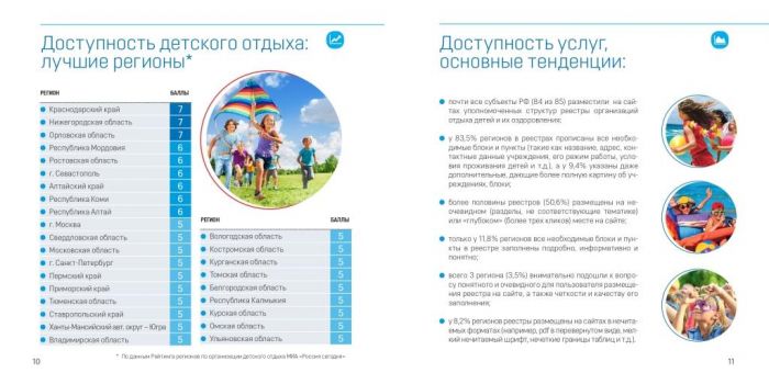Организация детского отдыха в регионах РФ-2018
