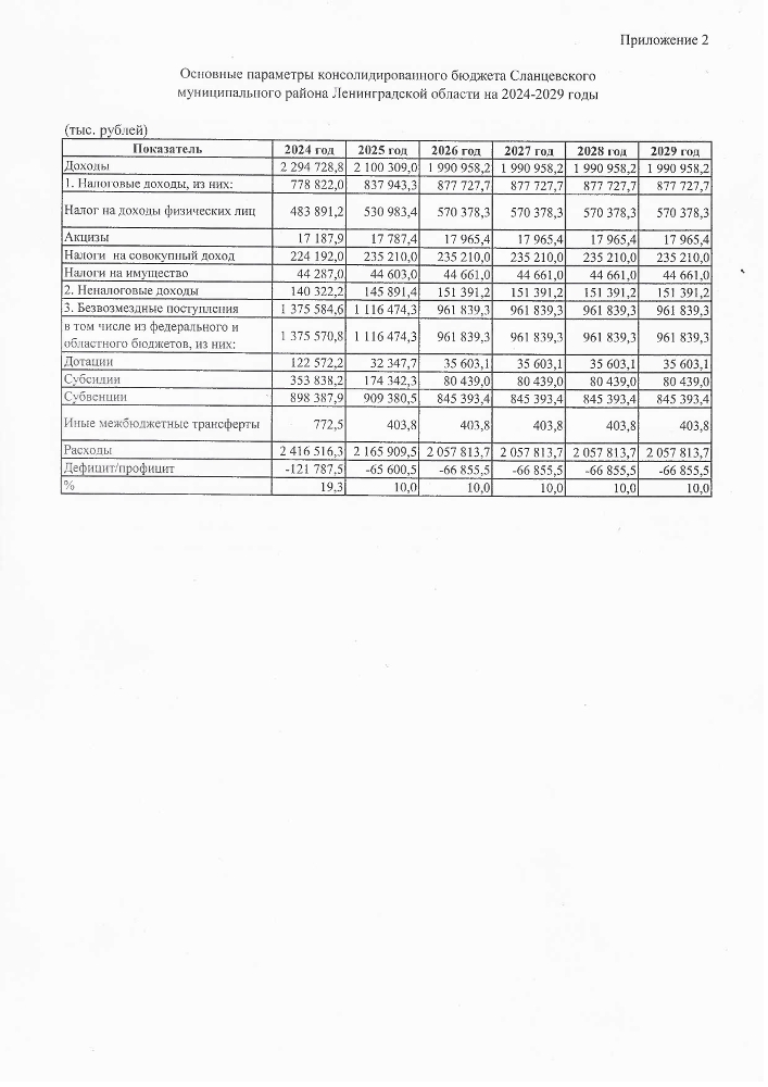Об утверждении бюджетного прогноза муниципального образования Сланцевский муниципальный район Ленинградской области на 2024-2029 годы