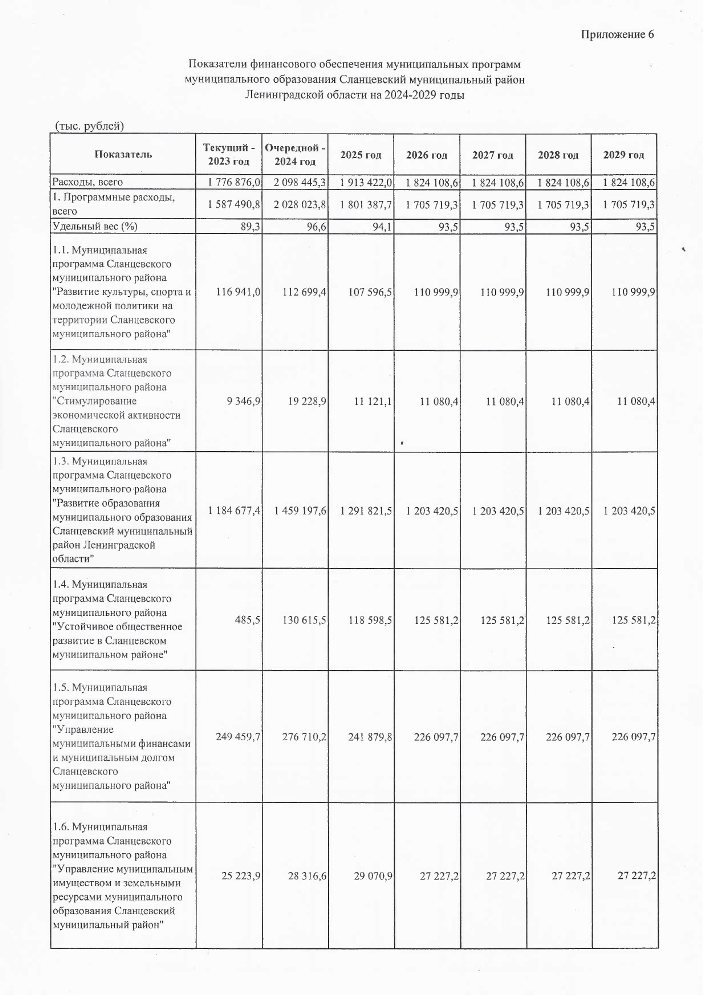 Об утверждении бюджетного прогноза муниципального образования Сланцевский муниципальный район Ленинградской области на 2024-2029 годы