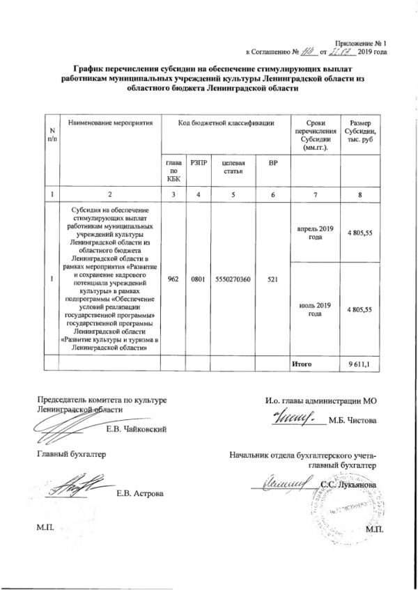 Соглашение №114 о предоставлении в 2019 году субсидии из областного бюджета Ленинградской области на обеспечение стимулирующих выплат работникам муниципальных учреждений культуры Ленинградской области
