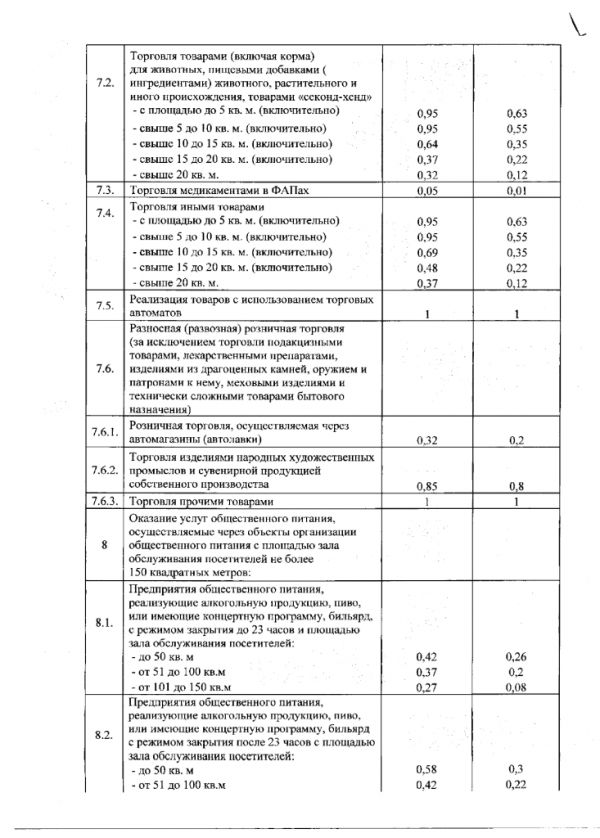 О едином налоге на вмененный доход для отдельных видов деятельности на территории Сланцевского муниципального района