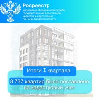 В первом квартале 2023 года Управлением Росреестра по Ленинградской области на государственный кадастровый учет было поставлено 44 многоквартирных дома